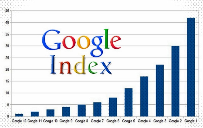  cách kiểm tra website đã được Google Index chưa